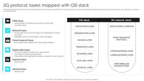 5G_Network_Operations_5G_Protocol_Layers_Mapped_With_OSI_Stack_Topics_PDF_Slide_1.jpg