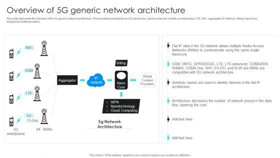 5G_Network_Operations_Overview_Of_5G_Generic_Network_Architecture_Mockup_PDF_Slide_1.jpg