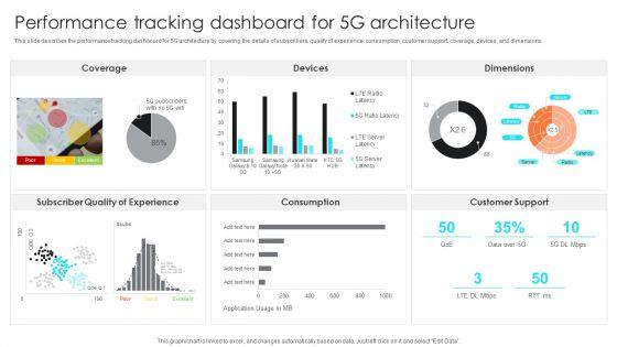 5G_Network_Operations_Performance_Tracking_Dashboard_For_5G_Architecture_Demonstration_PDF_Slide_1.jpg