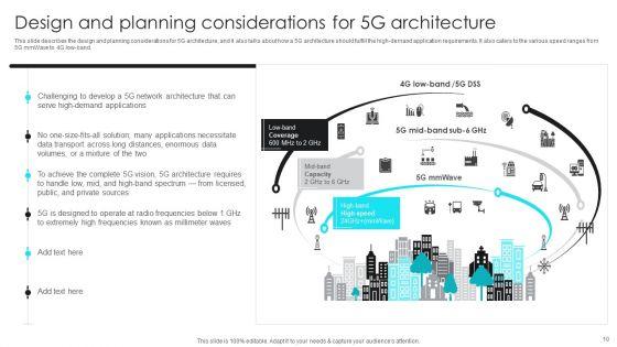 5G_Network_Operations_Ppt_PowerPoint_Presentation_Complete_Deck_With_Slides_Slide_10.jpg