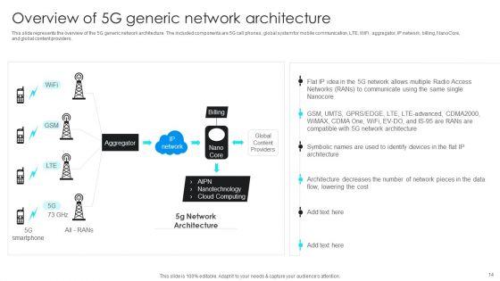 5G_Network_Operations_Ppt_PowerPoint_Presentation_Complete_Deck_With_Slides_Slide_14.jpg