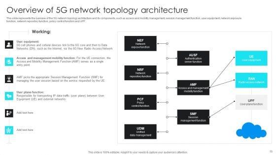 5G_Network_Operations_Ppt_PowerPoint_Presentation_Complete_Deck_With_Slides_Slide_15.jpg