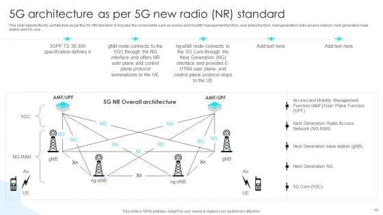 5G_Network_Operations_Ppt_PowerPoint_Presentation_Complete_Deck_With_Slides_Slide_16.jpg