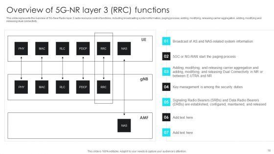 5G_Network_Operations_Ppt_PowerPoint_Presentation_Complete_Deck_With_Slides_Slide_18.jpg
