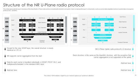 5G_Network_Operations_Ppt_PowerPoint_Presentation_Complete_Deck_With_Slides_Slide_19.jpg