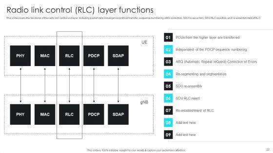 5G_Network_Operations_Ppt_PowerPoint_Presentation_Complete_Deck_With_Slides_Slide_22.jpg