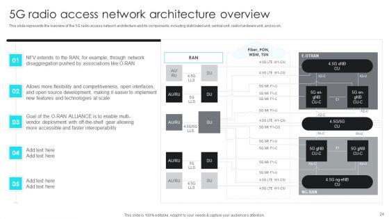 5G_Network_Operations_Ppt_PowerPoint_Presentation_Complete_Deck_With_Slides_Slide_24.jpg