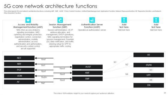 5G_Network_Operations_Ppt_PowerPoint_Presentation_Complete_Deck_With_Slides_Slide_26.jpg