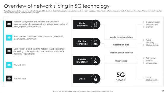 5G_Network_Operations_Ppt_PowerPoint_Presentation_Complete_Deck_With_Slides_Slide_31.jpg