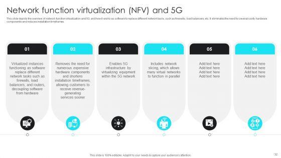 5G_Network_Operations_Ppt_PowerPoint_Presentation_Complete_Deck_With_Slides_Slide_32.jpg