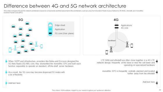 5G_Network_Operations_Ppt_PowerPoint_Presentation_Complete_Deck_With_Slides_Slide_40.jpg