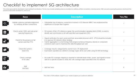 5G_Network_Operations_Ppt_PowerPoint_Presentation_Complete_Deck_With_Slides_Slide_42.jpg