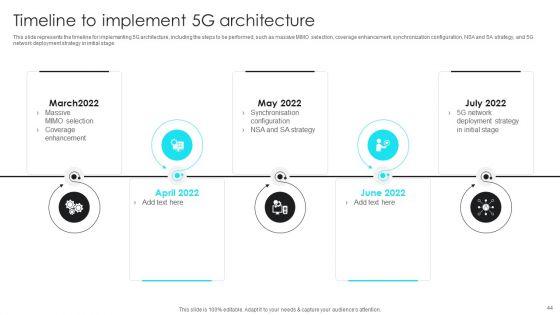 5G_Network_Operations_Ppt_PowerPoint_Presentation_Complete_Deck_With_Slides_Slide_44.jpg