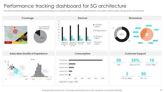 5G_Network_Operations_Ppt_PowerPoint_Presentation_Complete_Deck_With_Slides_Slide_48.jpg