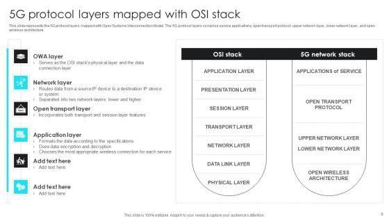 5G_Network_Operations_Ppt_PowerPoint_Presentation_Complete_Deck_With_Slides_Slide_8.jpg