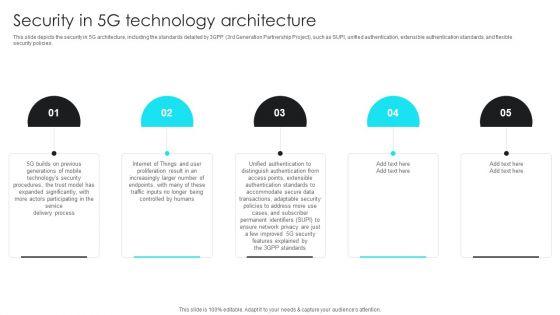 5G_Network_Operations_Security_In_5G_Technology_Architecture_Template_PDF_Slide_1.jpg