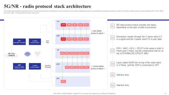 5G_Network_Structure_Ppt_PowerPoint_Presentation_Complete_Deck_With_Slides_Slide_17.jpg
