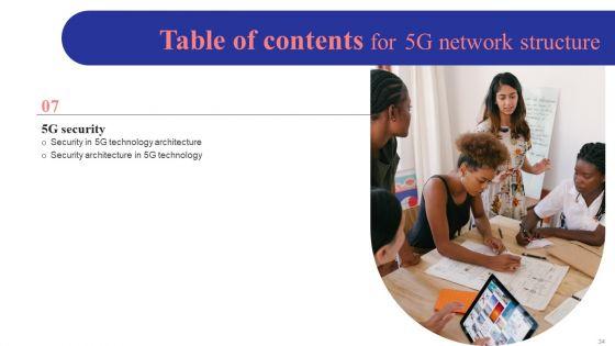 5G_Network_Structure_Ppt_PowerPoint_Presentation_Complete_Deck_With_Slides_Slide_34.jpg