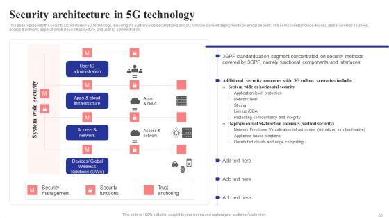 5G_Network_Structure_Ppt_PowerPoint_Presentation_Complete_Deck_With_Slides_Slide_36.jpg