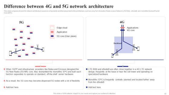 5G_Network_Structure_Ppt_PowerPoint_Presentation_Complete_Deck_With_Slides_Slide_40.jpg