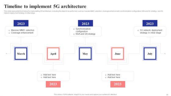 5G_Network_Structure_Ppt_PowerPoint_Presentation_Complete_Deck_With_Slides_Slide_44.jpg