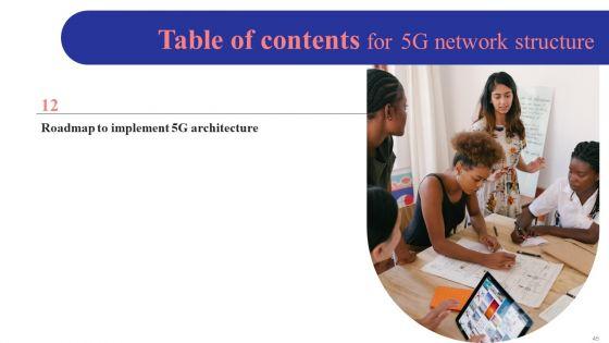 5G_Network_Structure_Ppt_PowerPoint_Presentation_Complete_Deck_With_Slides_Slide_45.jpg