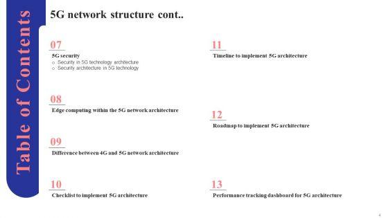 5G_Network_Structure_Ppt_PowerPoint_Presentation_Complete_Deck_With_Slides_Slide_4.jpg