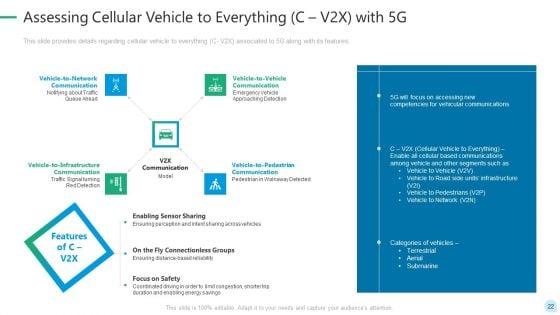 5G_Network_Technology_Ppt_PowerPoint_Presentation_Complete_Deck_With_Slides_Slide_22.jpg