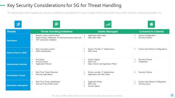 5G_Network_Technology_Ppt_PowerPoint_Presentation_Complete_Deck_With_Slides_Slide_27.jpg