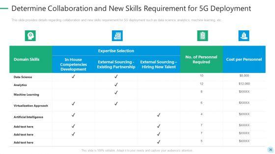 5G_Network_Technology_Ppt_PowerPoint_Presentation_Complete_Deck_With_Slides_Slide_36.jpg