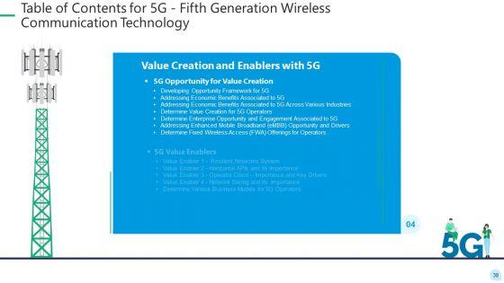 5G_Network_Technology_Ppt_PowerPoint_Presentation_Complete_Deck_With_Slides_Slide_38.jpg