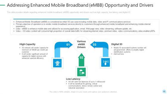 5G_Network_Technology_Ppt_PowerPoint_Presentation_Complete_Deck_With_Slides_Slide_45.jpg