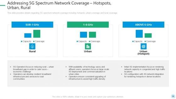 5G_Network_Technology_Ppt_PowerPoint_Presentation_Complete_Deck_With_Slides_Slide_56.jpg