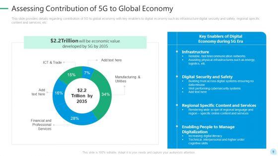 5G_Network_Technology_Ppt_PowerPoint_Presentation_Complete_Deck_With_Slides_Slide_9.jpg