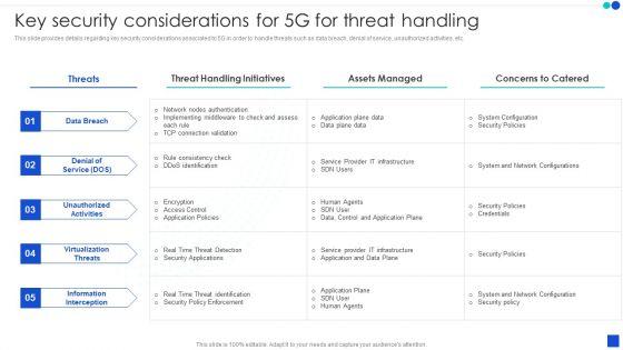 5G_Technology_Development_For_Digital_Transformation_Key_Security_Considerations_For_5G_For_Threat_Handling_Themes_PDF_Slide_1.jpg