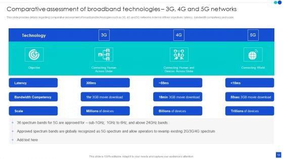 5G_Technology_Development_For_Digital_Transformation_Ppt_PowerPoint_Presentation_Complete_With_Slides_Slide_12.jpg