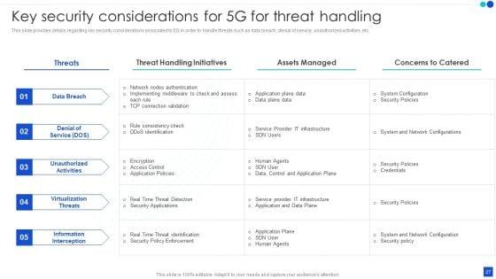5G_Technology_Development_For_Digital_Transformation_Ppt_PowerPoint_Presentation_Complete_With_Slides_Slide_27.jpg