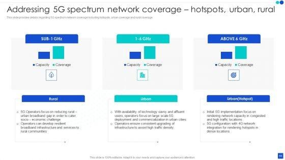 5G_Technology_Development_For_Digital_Transformation_Ppt_PowerPoint_Presentation_Complete_With_Slides_Slide_56.jpg