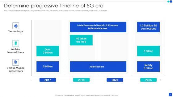 5G_Technology_Development_For_Digital_Transformation_Ppt_PowerPoint_Presentation_Complete_With_Slides_Slide_6.jpg
