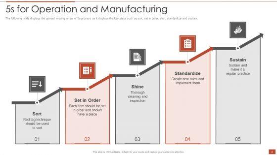 5S_Lean_Methodology_Ppt_PowerPoint_Presentation_Complete_Deck_With_Slides_Slide_4.jpg