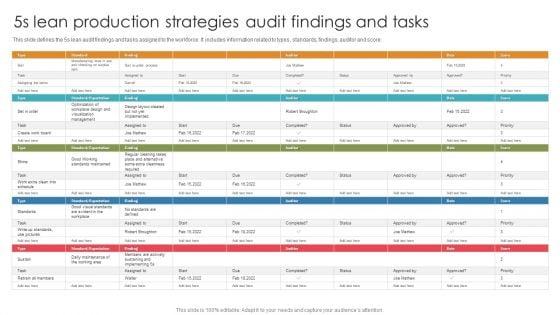 5S_Lean_Production_Strategies_Audit_Findings_And_Tasks_Ppt_Styles_Themes_PDF_Slide_1.jpg
