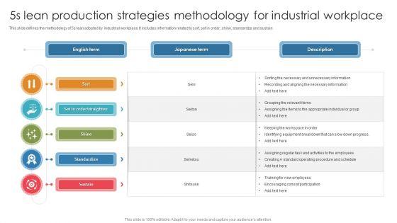 5S_Lean_Production_Strategies_Methodology_For_Industrial_Workplace_Ppt_Model_Elements_PDF_Slide_1.jpg