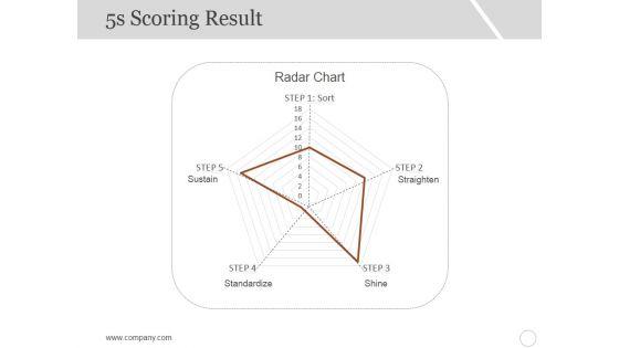 5S_Scoring_Result_Ppt_PowerPoint_Presentation_Model_Objects_Slide_1.jpg