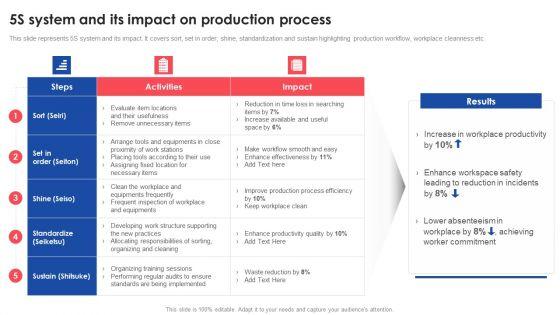 5S_System_And_Its_Impact_On_Production_Process_Deploying_And_Managing_Lean_Diagrams_PDF_Slide_1.jpg