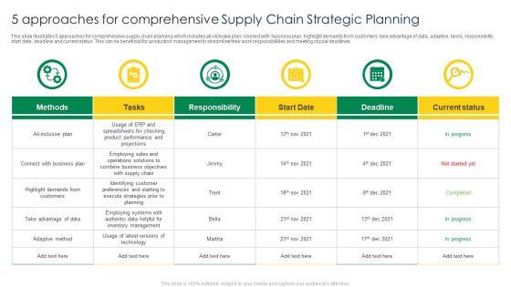 5_Approaches_For_Comprehensive_Supply_Chain_Strategic_Planning_Professional_PDF_Slide_1.jpg