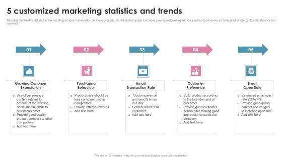 5_Customized_Marketing_Statistics_And_Trends_Ppt_PowerPoint_Presentation_File_Deck_PDF_Slide_1.jpg
