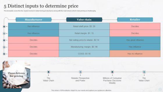 5_Distinct_Inputs_To_Determine_Price_Pricing_Strategies_For_New_Product_In_Market_Brochure_PDF_Slide_1.jpg