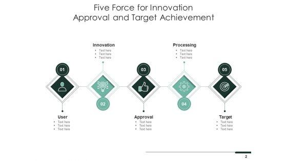 5_Drivers_Operations_Growth_Ppt_PowerPoint_Presentation_Complete_Deck_Slide_2.jpg