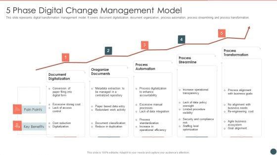 5_Phase_Digital_Change_Management_Model_Introduction_PDF_Slide_1.jpg