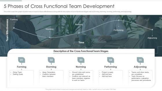 5_Phases_Of_Cross_Functional_Team_Development_Structure_PDF_Slide_1.jpg